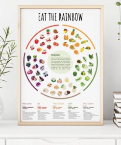 Eat The Rainbow Colorful Fruits And Vegetables Nutrition Infographic Poster